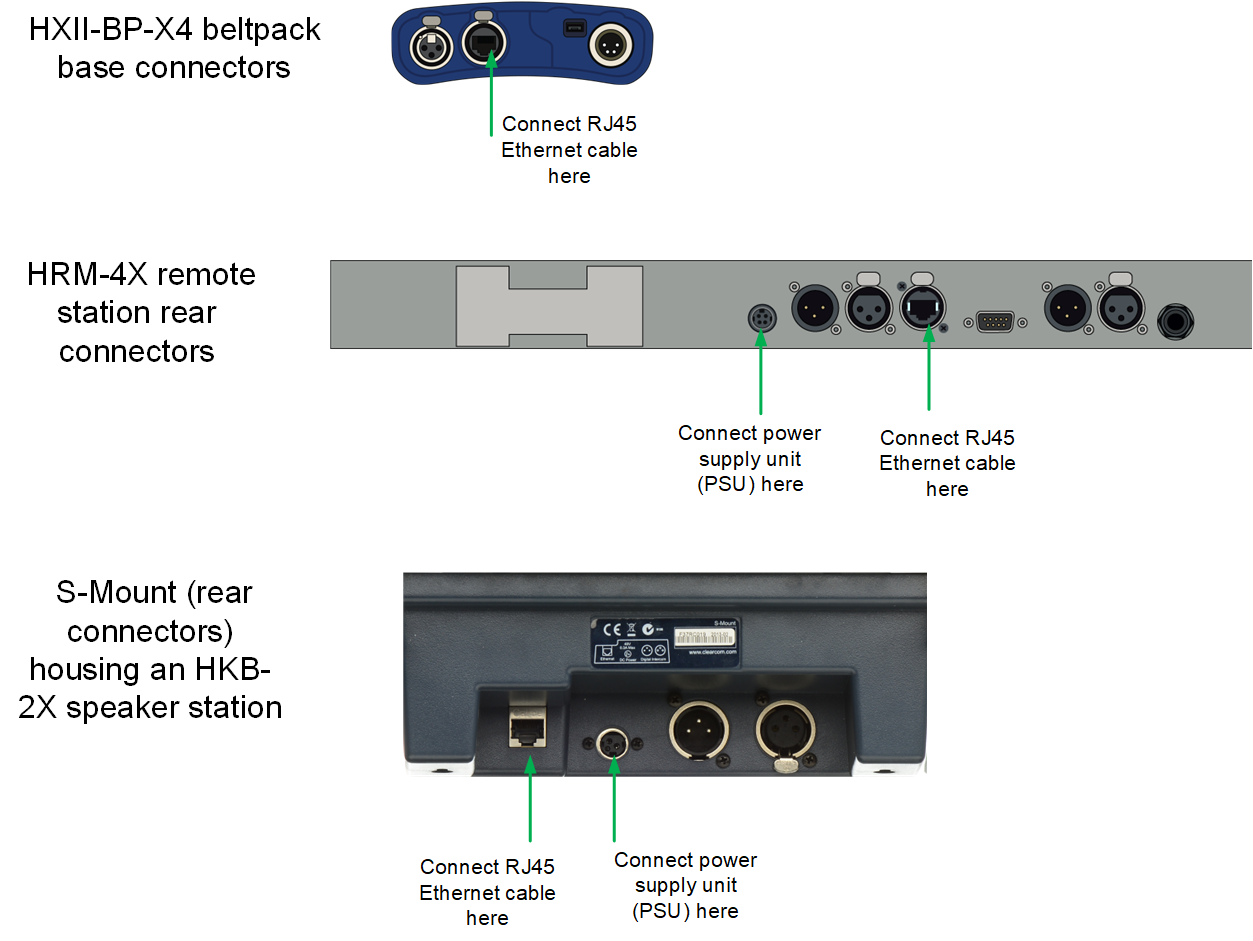 Connect wired devices to the network