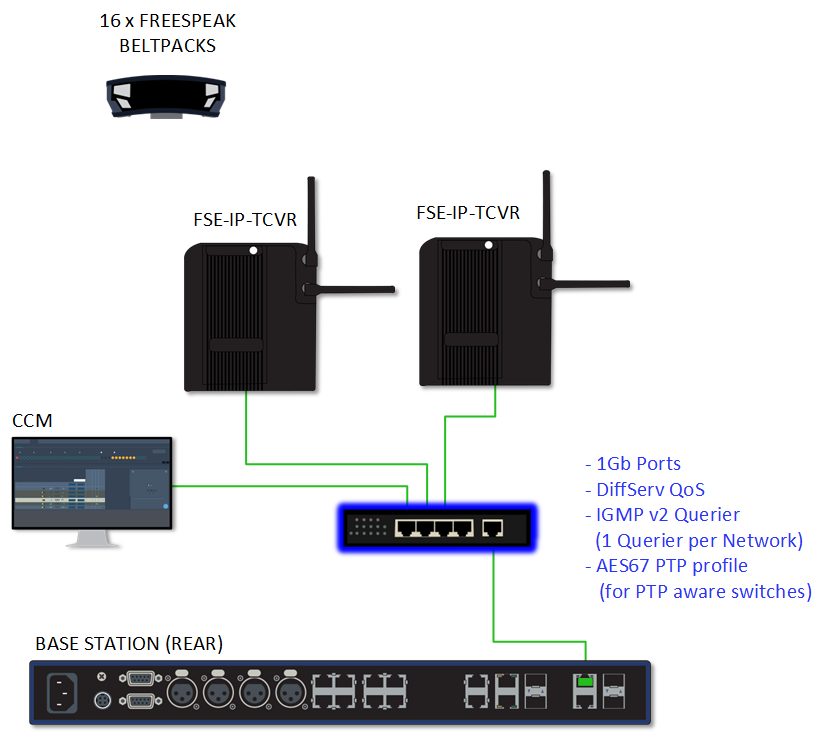 Basic network set up 