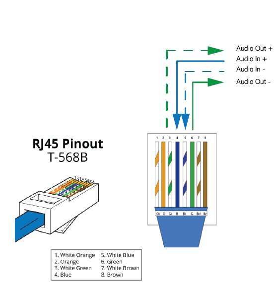 RJ45 4_wire default pinout