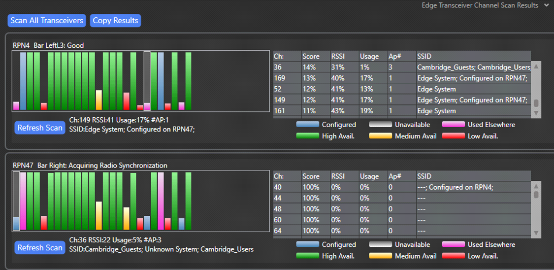 5 GHz Channel Scan feature