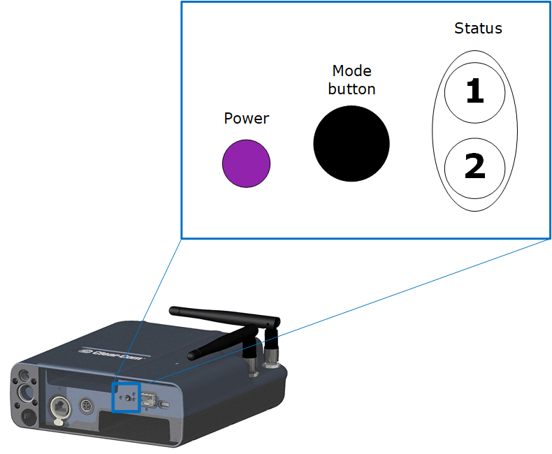 Status LEDs