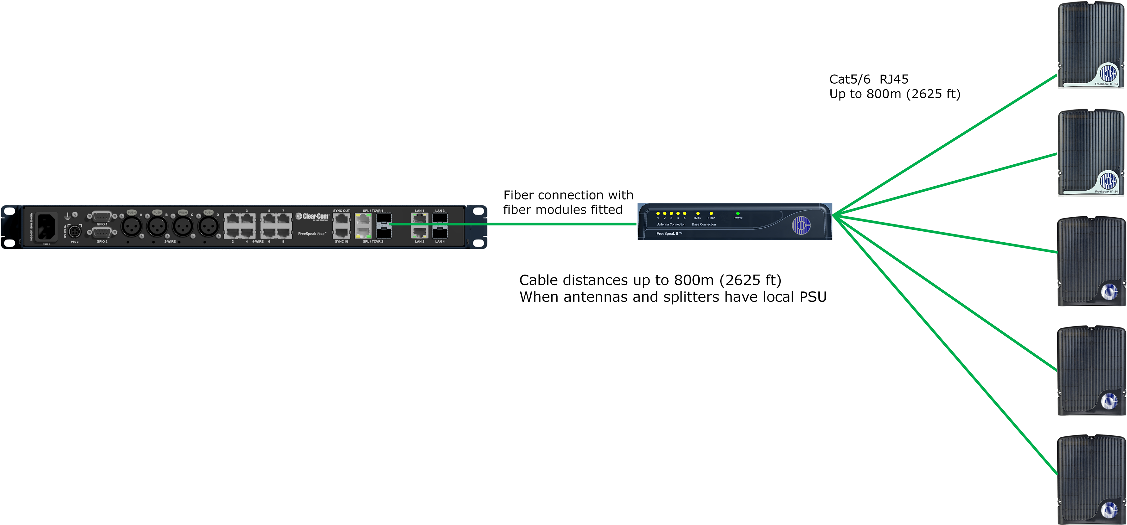 E1 RJ45 connection