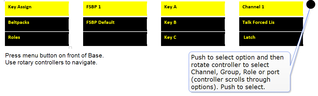 Change Channel on beltpack from Base