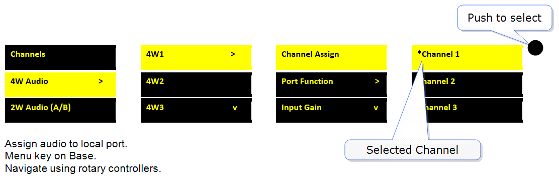Program port 