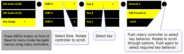 Set key behavior from Base