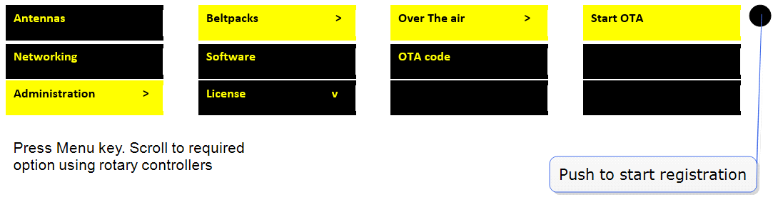 start registration from the Base Station