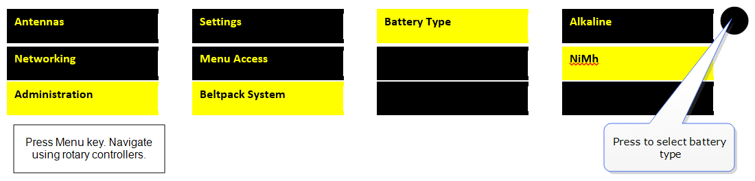 AA battery type