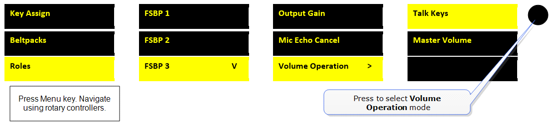 set beltpack Volume Operation