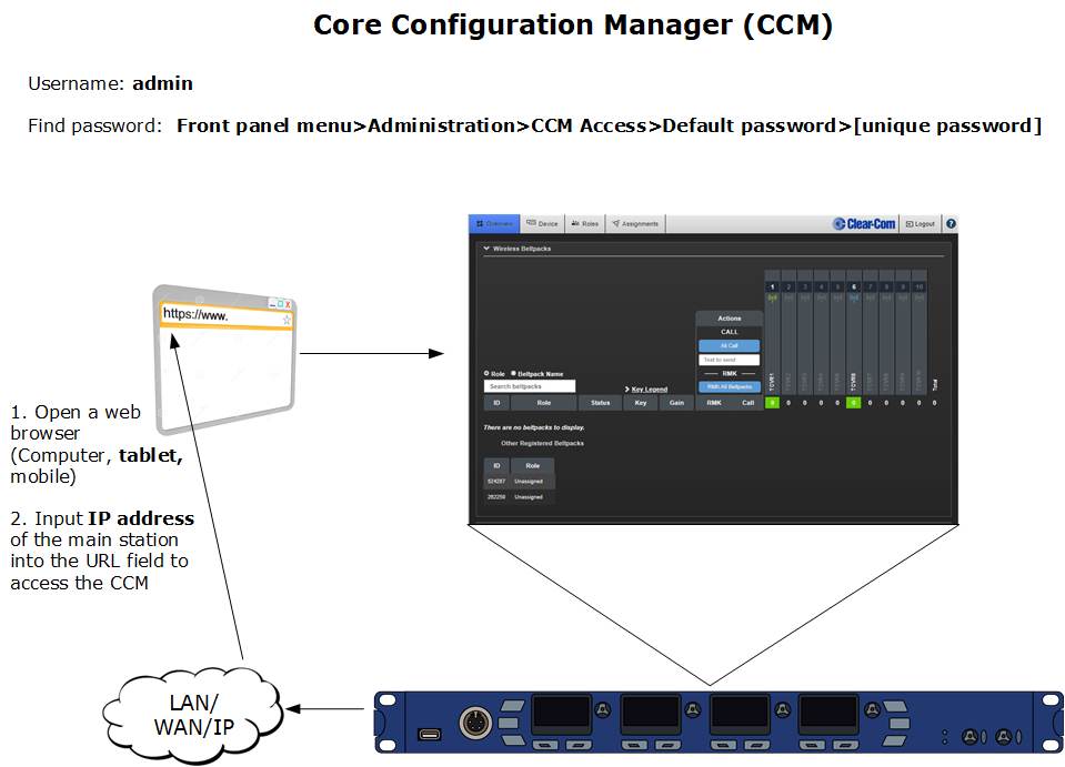 How to access the  Core Configuration Manager