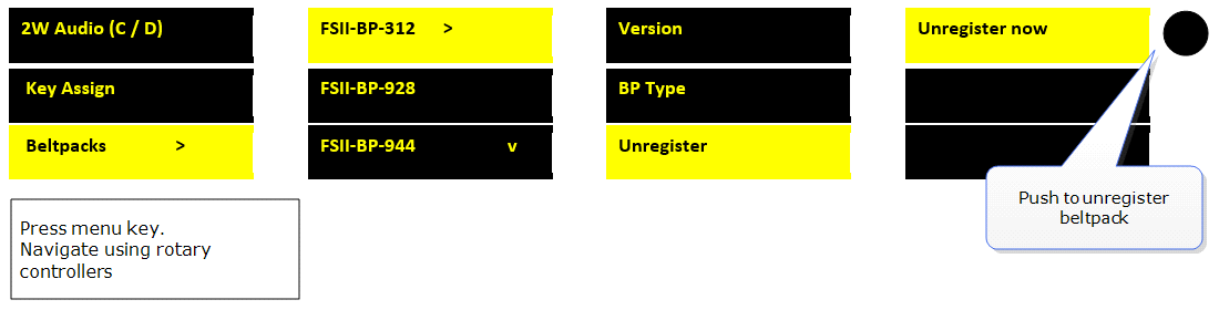 Unregister BP from Base