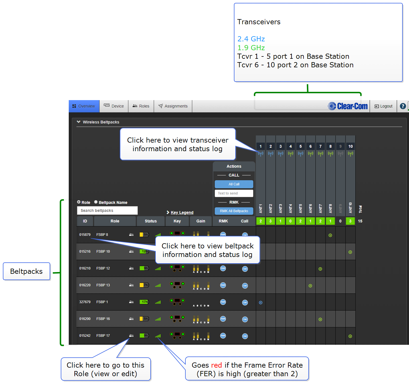 Control system via the CCM