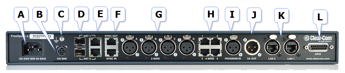 Base Station rear connectors
