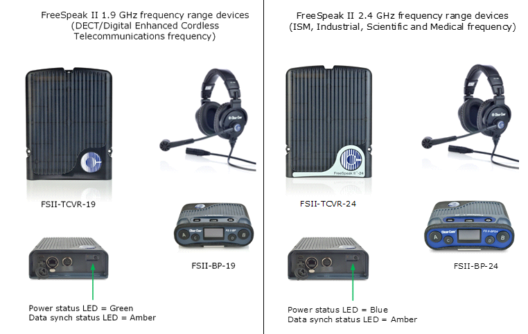 Two radio frequencies