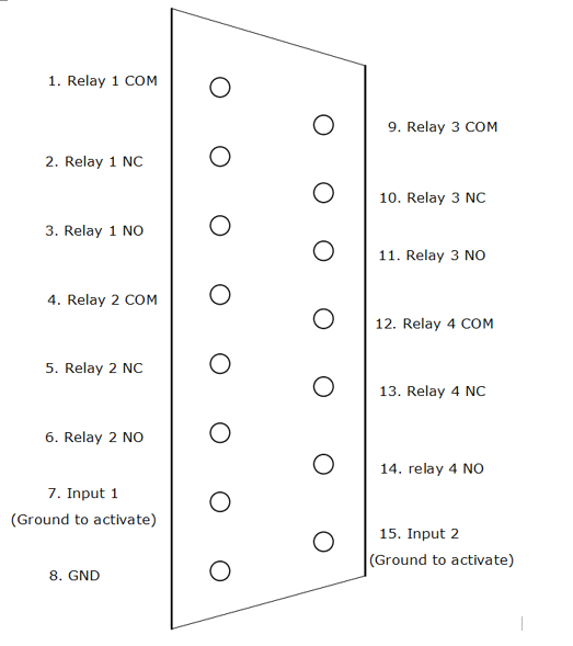 GPIO pinouts