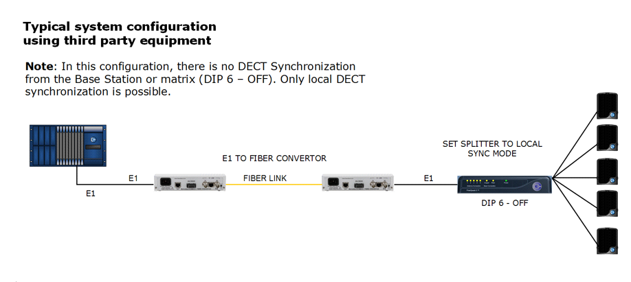 Example splitter set-up