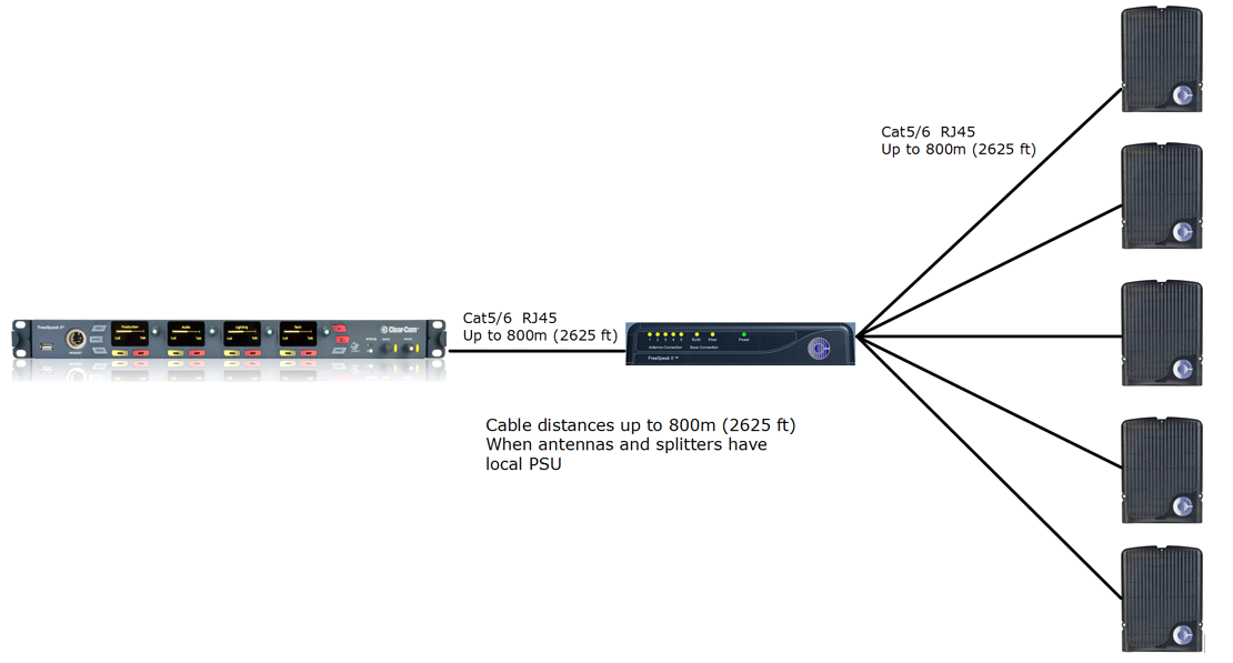 splitter with RJ45 connection