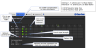 Overview page