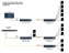 Example splitter set-up