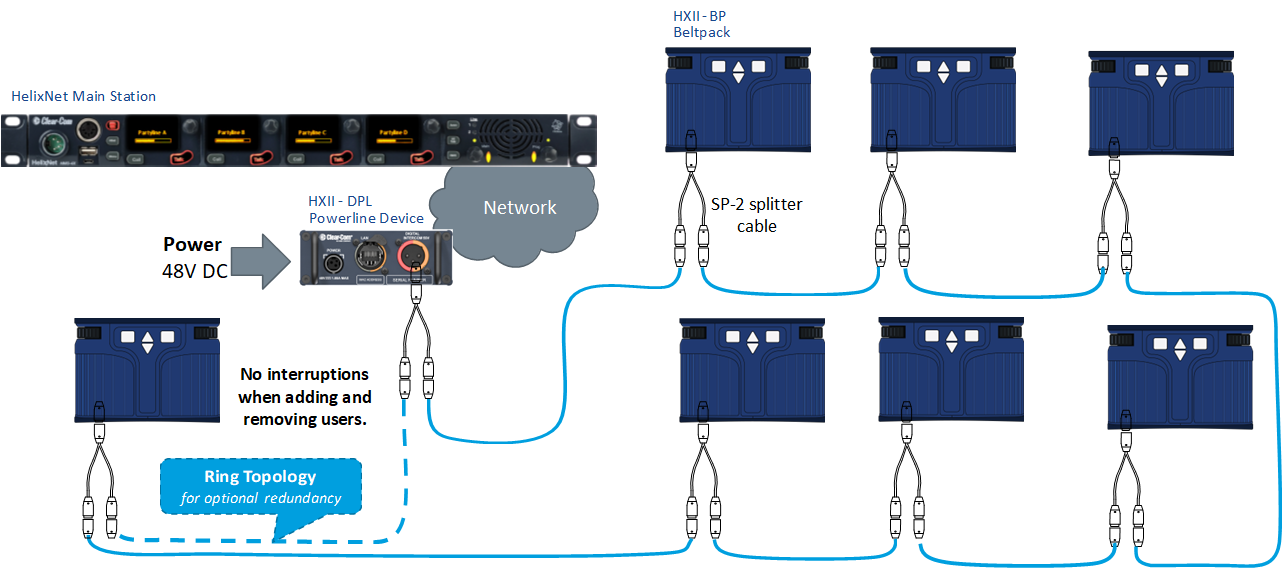Powerline flyback