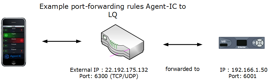 Agent-IC to LQ  over a firewall