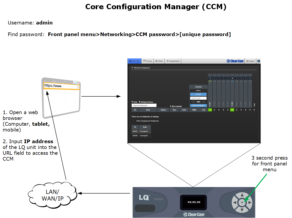 How to get to the Core configuration Manager (CCM)