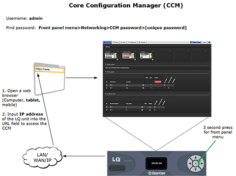 How to get to the Core configuration Manager (CCM)