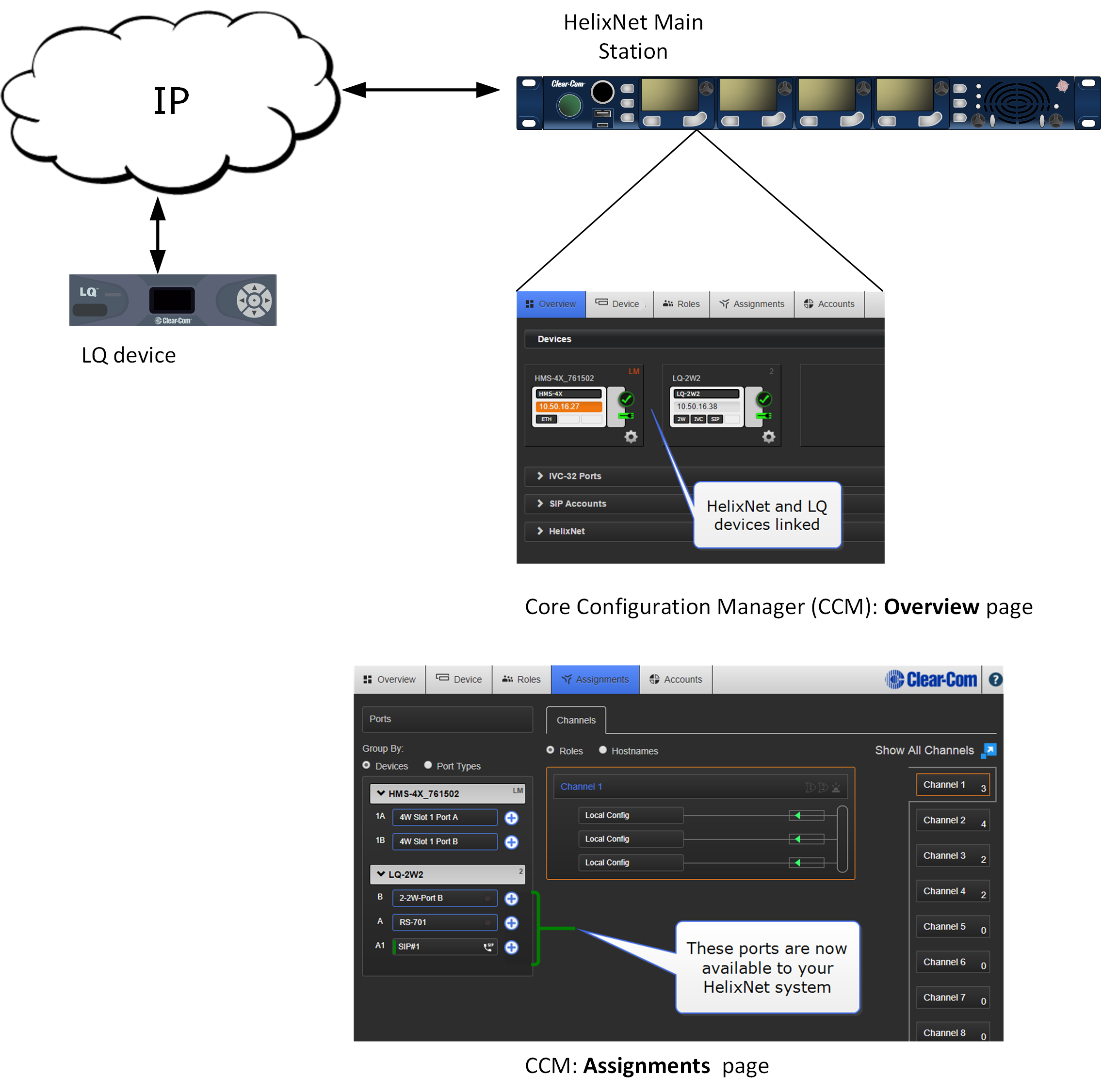 HelixNet/LQ Link-Group