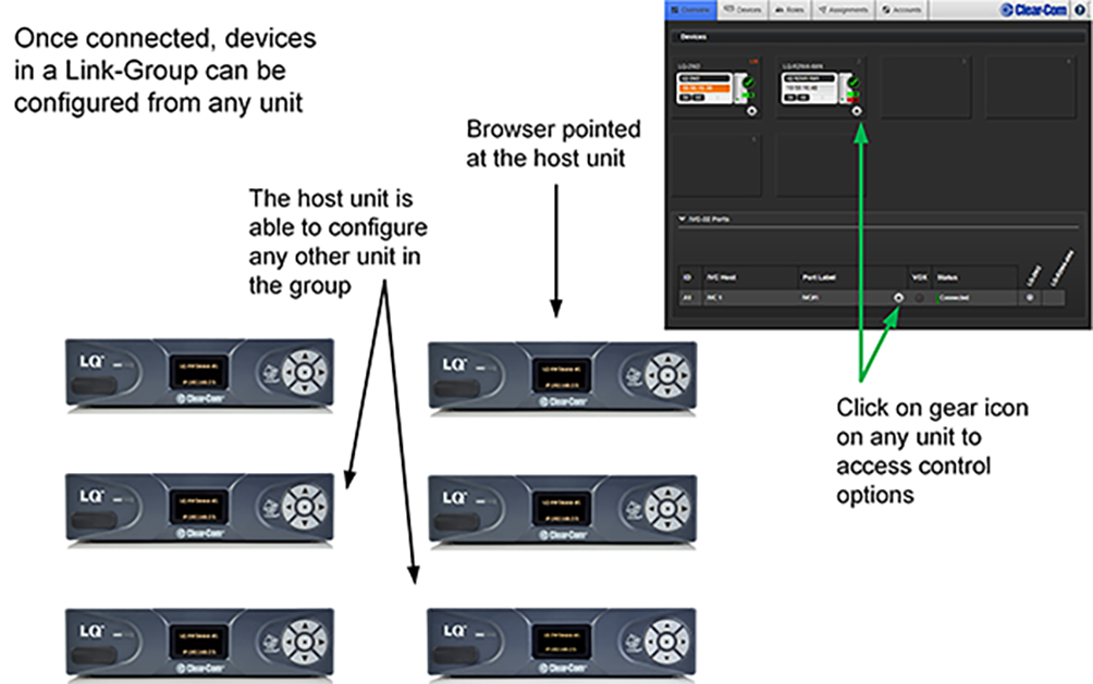 Host device concept