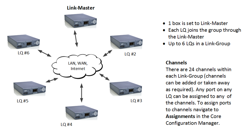 A Link Group