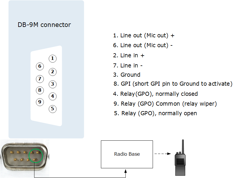 GPIO pinout