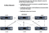 A mesh network of linked LQ  devices