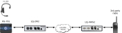 2-Wire to radio GPO