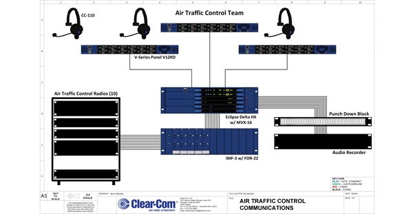 Clear-Com Eclipse Cleared for Take-off in Air Traffic Control Applications