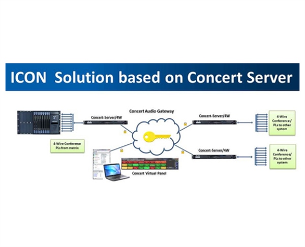 ICON Solution Based on Concert Server