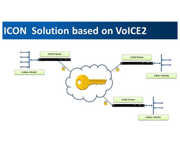ICON Solution Based on VoICE2