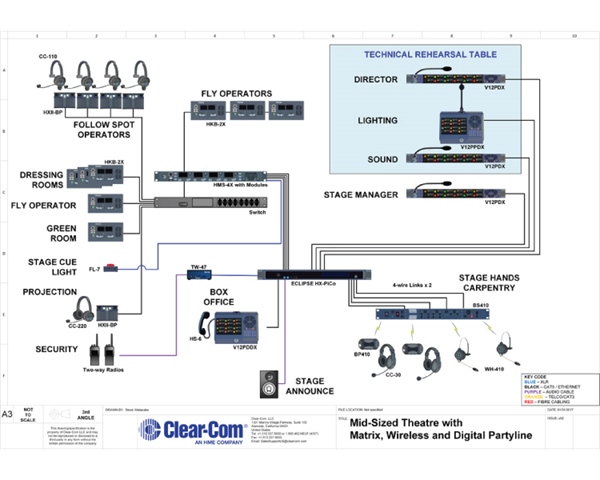 Mid-sized Theatre with Matrix, Wireless and Digital Partyline