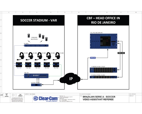Centralized Communications for Video Assistant Referee (VAR)