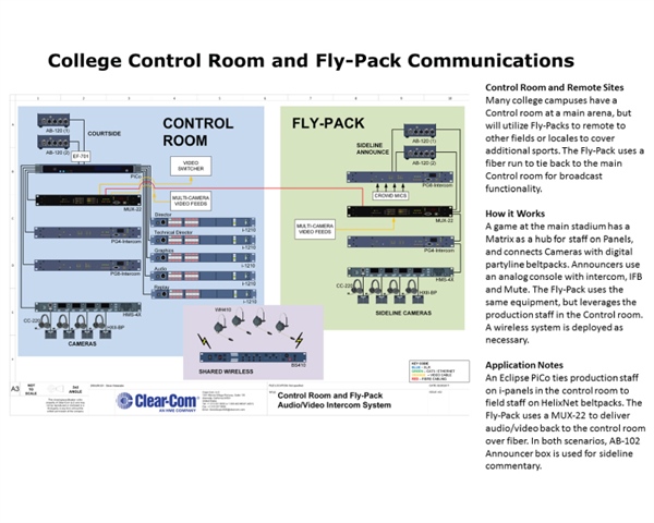 Control Room and Fly-Pack Communications