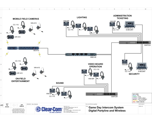 Game Day Communication with Wireless and Digital Partyline