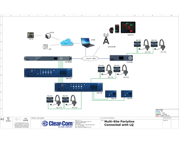LQ Series v4 Multi-site Partyline
