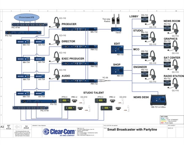 Small Broadcaster with Partyline