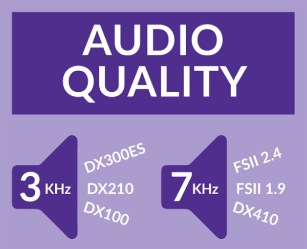 Choosing the Right Wireless Intercom System: Audio Quality (Part 4 of 9)