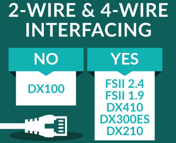 Choosing the Right Wireless Intercom System: 2-wire & 4-wire Interfacing (Part 2 of 9)