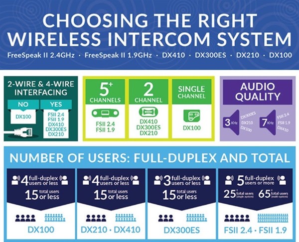 Choosing the Right Wireless Intercom System (Part 1 of 9)