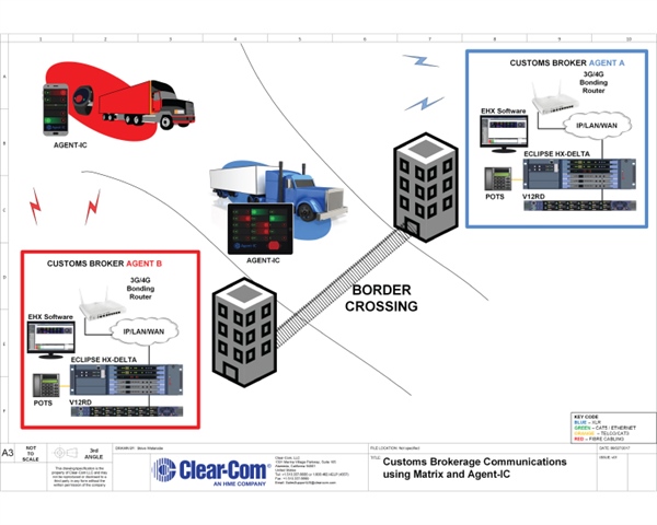 Customs Brokerage Communications Matrix and Agent-IC