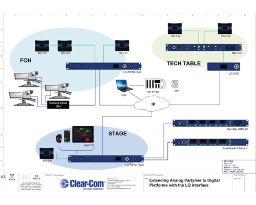 Recording - Extending Analog Partyline to Digital Partyline with LQ Series