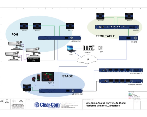 Extending Analog Partyline to Digital Partyline with LQ Series