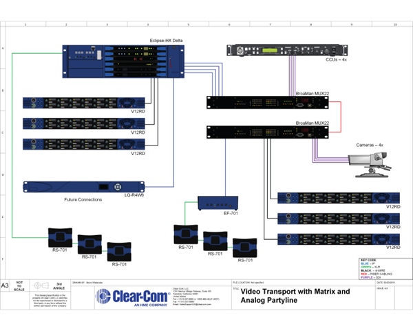 Video Transport with Matrix and Analog Partyline