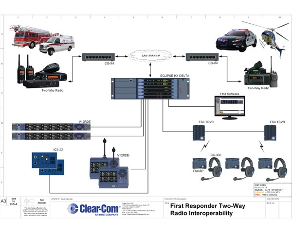 First Responder Radio Interoperability