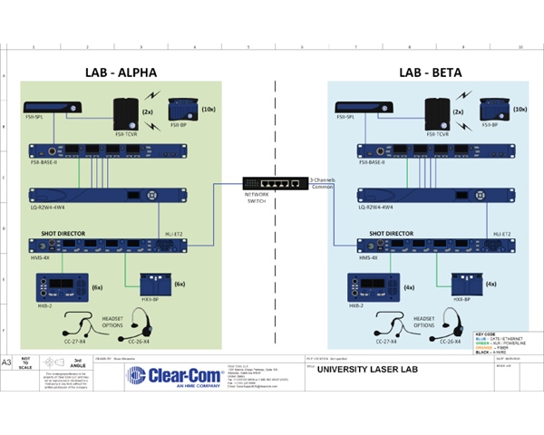 Laser Lab with Digital Partyline and Wireless